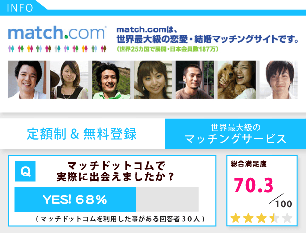 match.com (マッチドットコム)　世界最大級の恋愛・結婚マッチングサイト