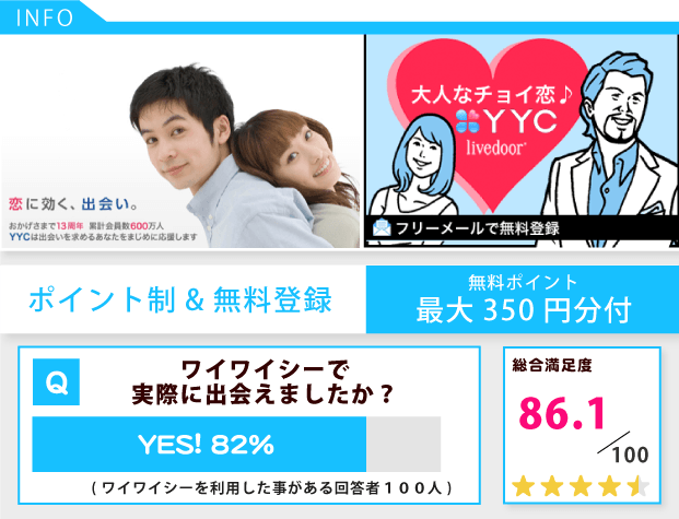YYC (ワイワイシー)　恋人探しを応援する日本最大級のマッチングサイト